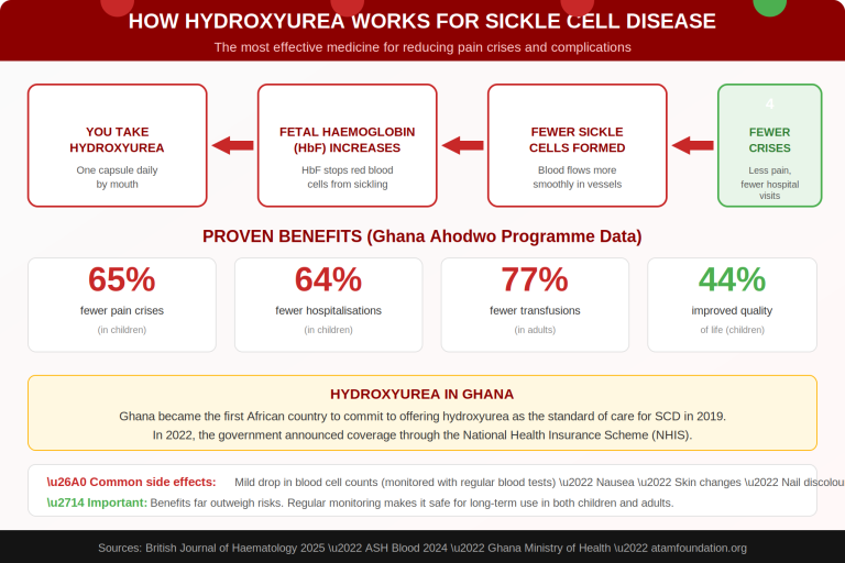 sickle cell disease hydroxyurea